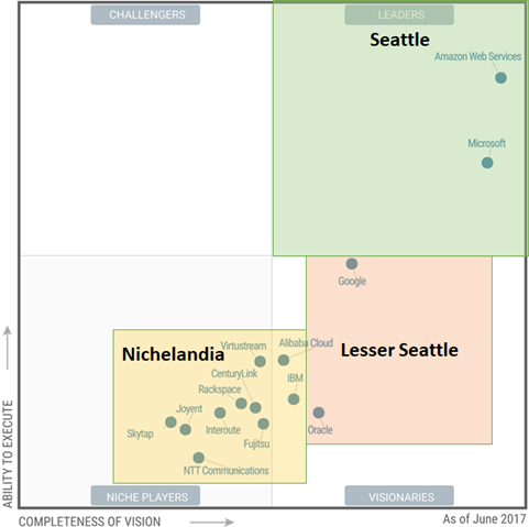 The Cloud is Not Flat
